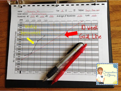 Tracking RTI progress with graphs for teachers and students