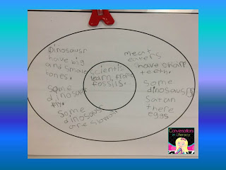 Using circle maps for main idea and supporting details