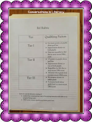 using a rubric to help an RtI committee make decisions