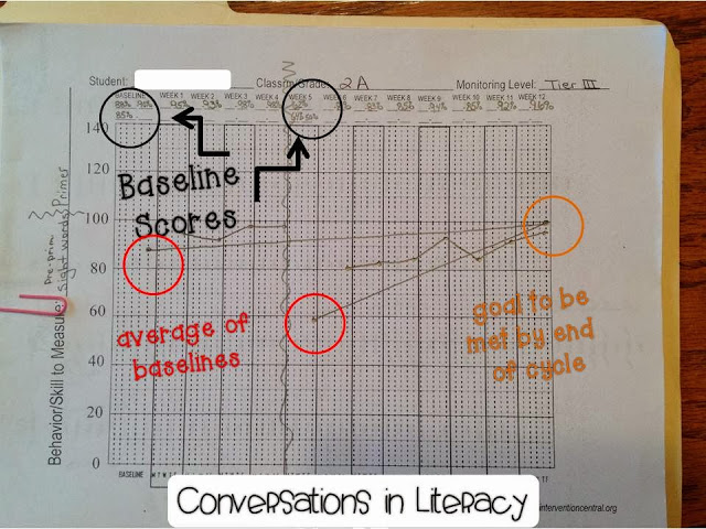 plotting and interpreting data