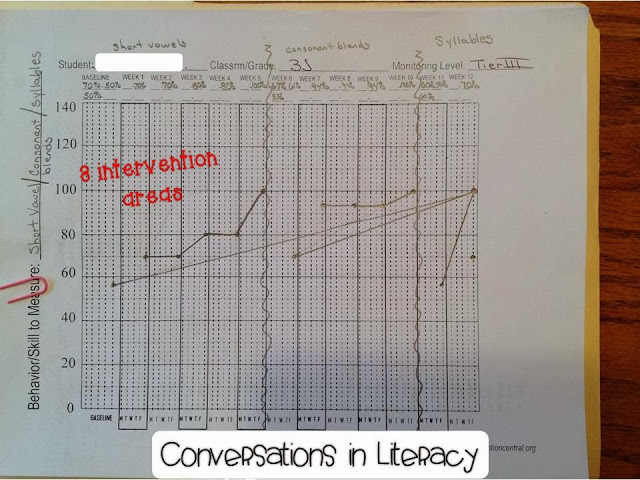 plotting and interpreting data graphs