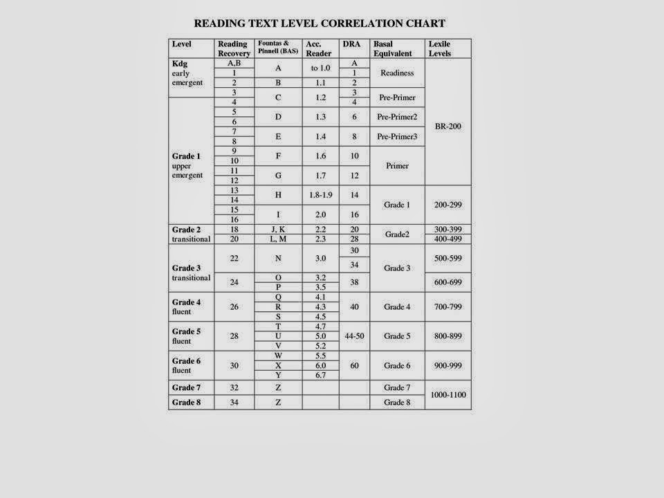 book-leveling-reading-correlation-charts-conversations-in-literacy