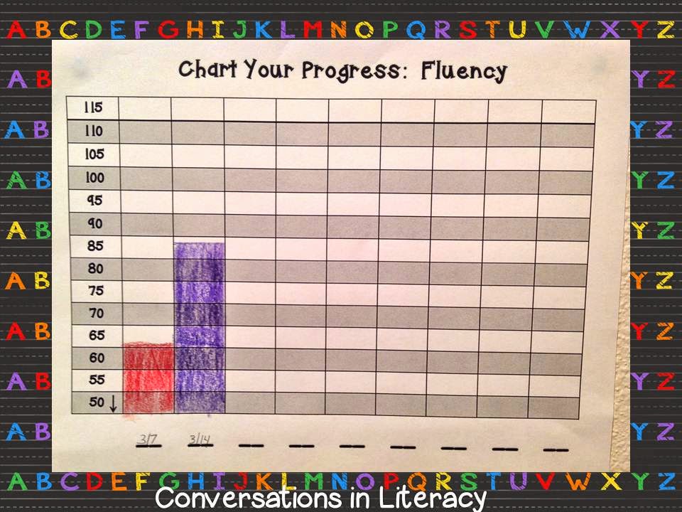 Graph Fluency Data
