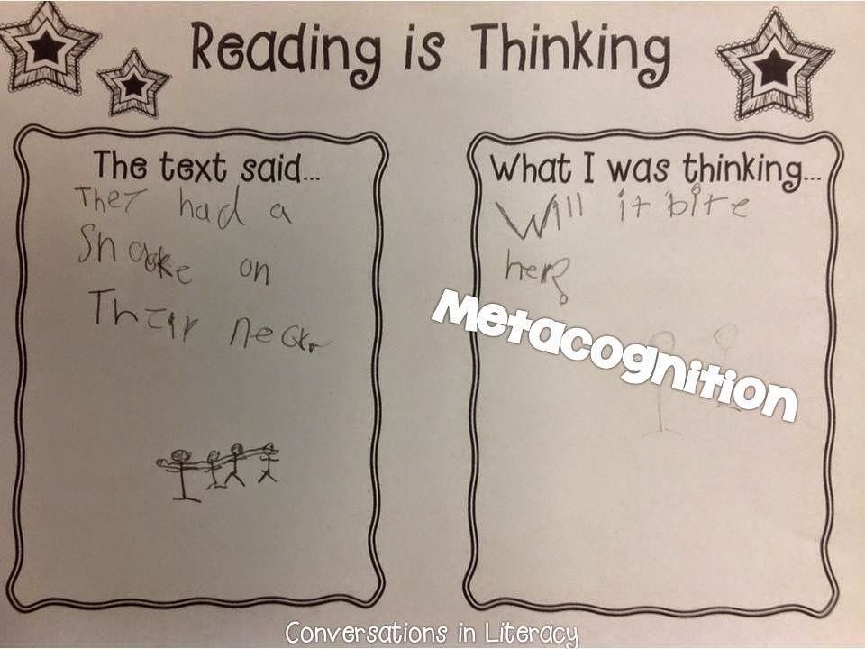 Metacognitive Markers Anchor Chart - Close Reading by In Seventh