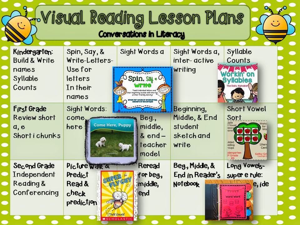 visual lesson plans letter learning conversations in