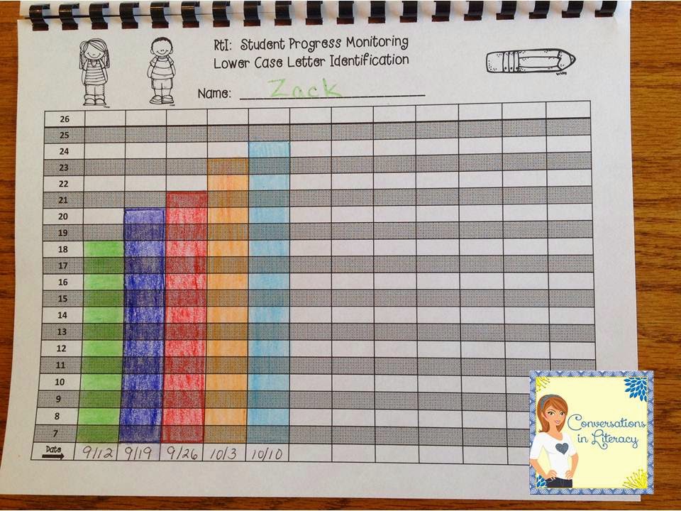 Track Student Progress in RtI with this binder