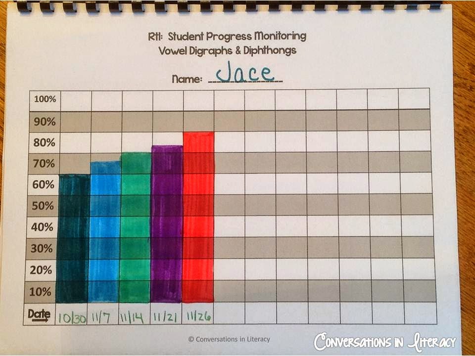 Document and Track RTI progress