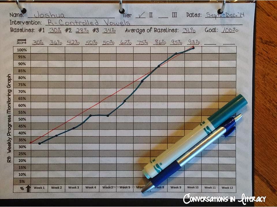 Document and Track RtI progress