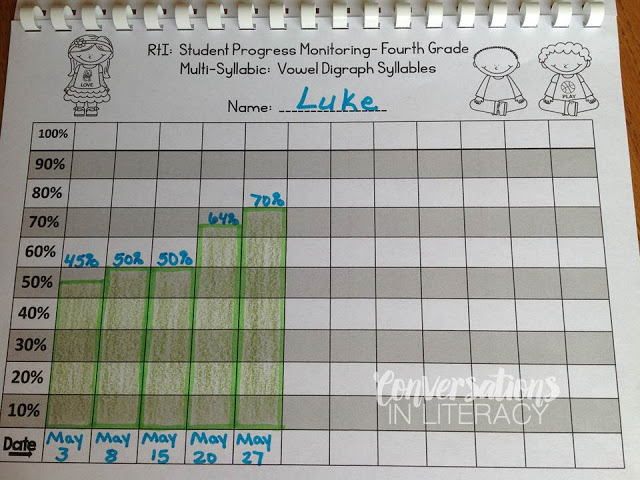 RTI system for graphing student progress