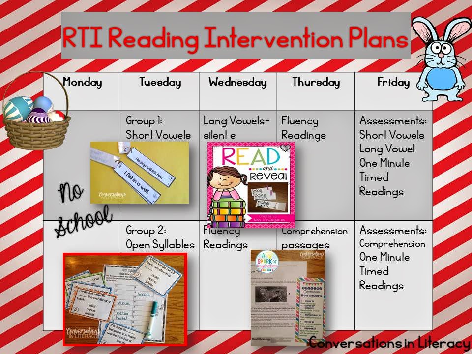 RTI Reading Intervention Visual Plans and Resources