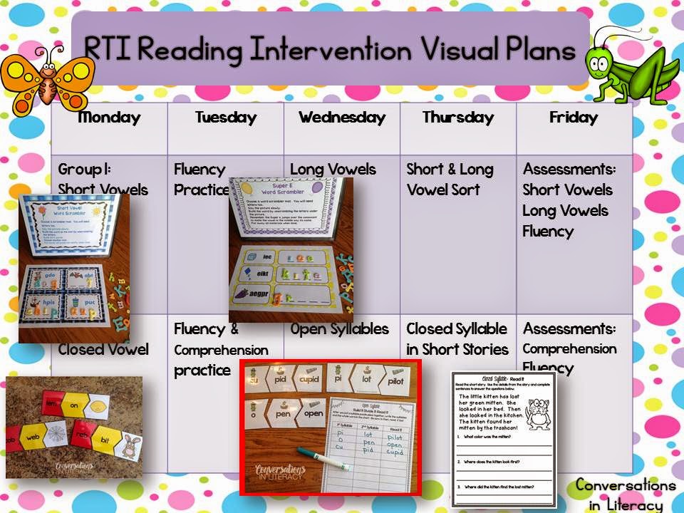 RTI Reading Intervention Visual Plans and Resources