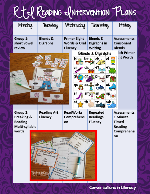 RTI Reading Intervention Visual Plans & Resources