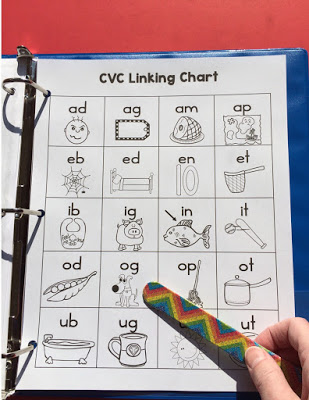 reading linking charts for cvc activities