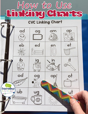 Fountas And Pinnell Alphabet Linking Chart