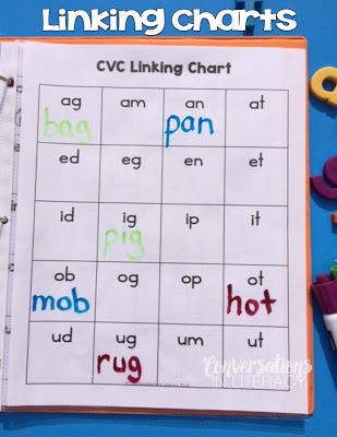 Guided Reading:  ABCs and Linking Charts