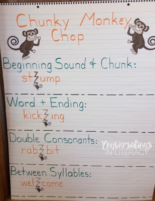 Using Reading Strategies to Break Words Chunky Monkey Anchor Chart