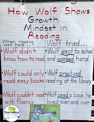 Fostering Growth Mindset in Readers