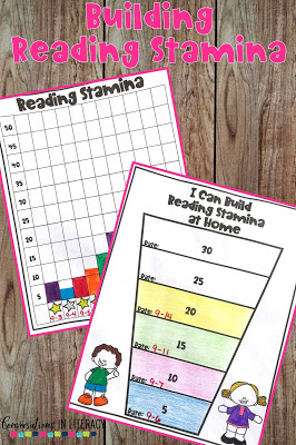 Building Reading Stamina for Read to Self Before Starting Guided Reading Small Groups! #guidedreading #readtoself #classroomorganization #backtoschool #anchorcharts kindergarten, first grade, second grade, third grade