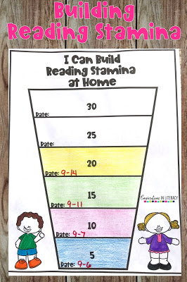 Building Reading Stamina for Read to Self Before Starting Guided Reading Small Groups! #guidedreading #readtoself #classroomorganization #backtoschool #anchorcharts kindergarten, first grade, second grade, third grade