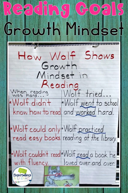 reading goals, growth mindset, anchor charts, the book Wolf!