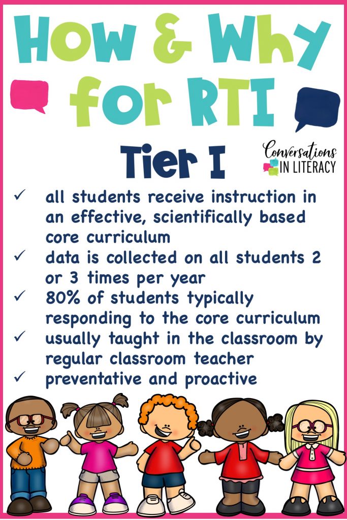 How and Why for RTI-RTI reading interventions for elementary struggling readers can be so successful with universal screenings, progress monitoring, and small group activities!  #RTI #readinginterventions #classroom #elementary #conversationsinliteracy #kindergarten #first grade kindergarten, first grade, second grade, third grade, fourth grade, fifth grade