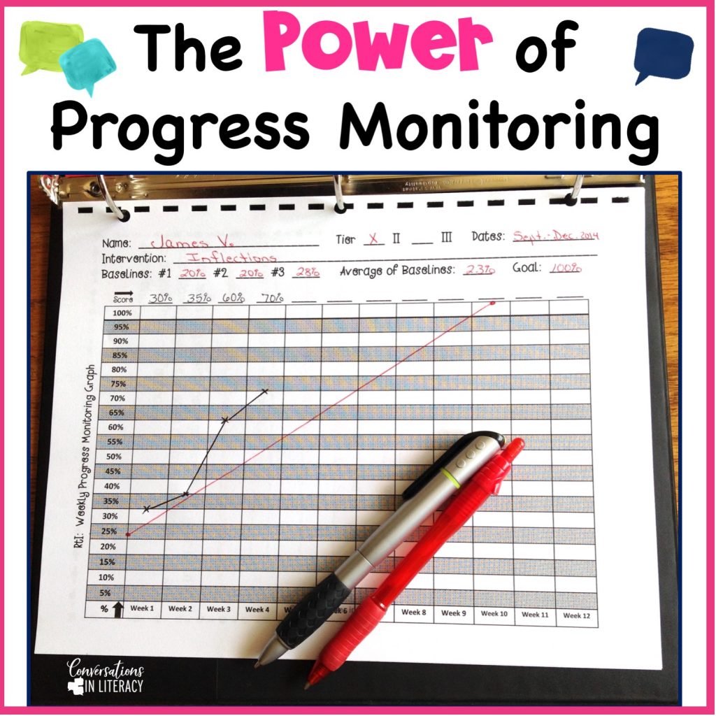 RTI progress monitoring for reading and special education is powerful! Using data forms and data sheets for binders helps teachers and students with goals.  Use tracking tools and chart templates for organization of assessments and learning in RTI. kindergarten, first grade, second grade, third grade, upper grades #RTI #readinginterventions #guidedreading #kindergarten, #first grade #conversationsinliteracy #classroomorganization #elementary