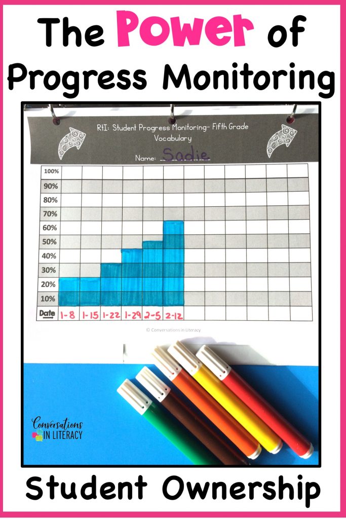 Data tracking forms and graphs for documenting student learning and progress in RtI.  Makes progress monitoring organized and effective.  #readinginterventions #guidedreading #data #classroomorganization #conversationsinliteracy #elementary #classroom #kindergarten #firstgrade #secondgrade #thirdgrade #fourthgrade #fifthgrade