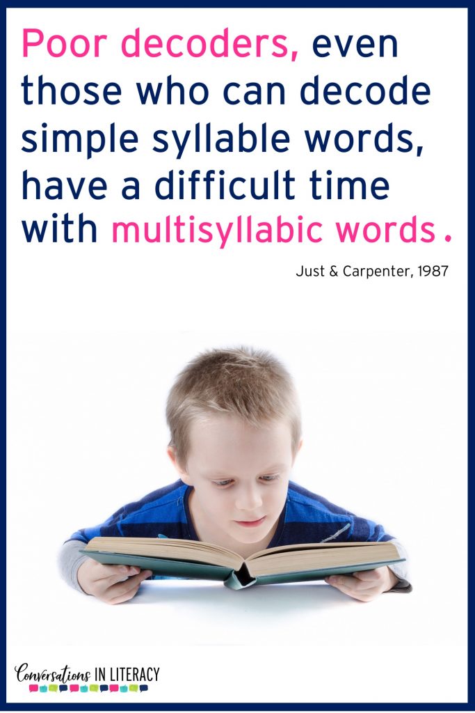 6 Syllable Types- Multisyllabic word activities for decoding larger words builds reading fluency and improves comprehension. FREE downloads. #fluency #phonics #thirdgrade #secondgrade #fourthgrade #fifthgrade #conversationsinliteracy #guidedreading #readinginterventions #anchorcharts #literacycenters #elementary #classroom #comprehension #syllables 2nd grade, 3rd grade, 4th grade, 5th grade