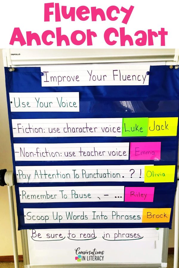 Improving Reading Fluency - Conversations In Literacy