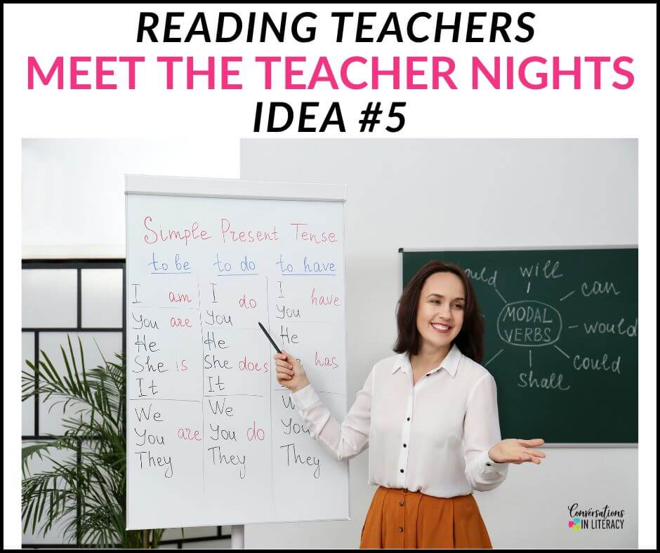 Reading Teacher giving a presentation to parents on Meet the Teacher Night Back to School Night by Conversations in Literacy